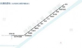 武汉地铁四号线爆料视频,揭秘神秘站点与特色设计